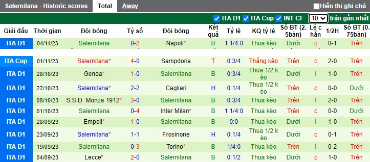 Nhận định, soi kèo Sassuolo vs Salernitana, 0h30 ngày 11/11 - Ảnh 2