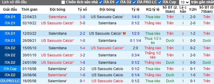 Nhận định, soi kèo Sassuolo vs Salernitana, 0h30 ngày 11/11 - Ảnh 3