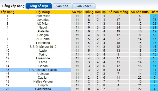 Nhận định, soi kèo Sassuolo vs Salernitana, 0h30 ngày 11/11 - Ảnh 4