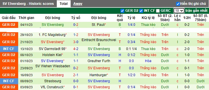 Nhận định, soi kèo Schalke vs Elversberg, 0h30 ngày 11/11 - Ảnh 2