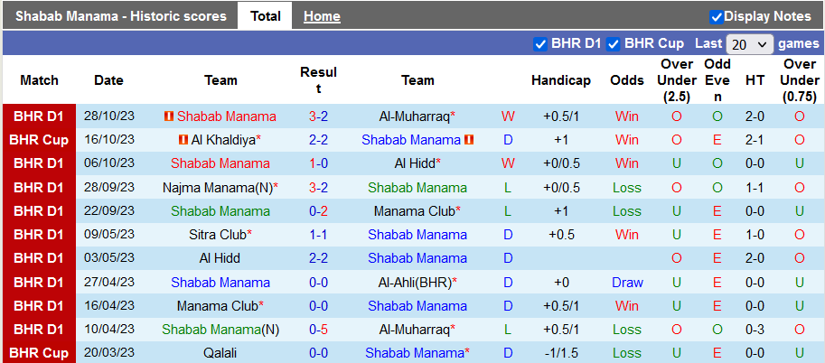 Nhận định, soi kèo Shabab Manama vs Al Hala, 22h59 ngày 9/11 - Ảnh 1