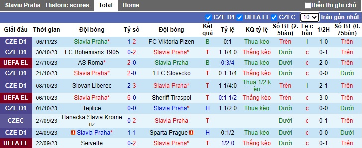 Nhận định, soi kèo Slavia Praha vs AS Roma, 0h45 ngày 10/11 - Ảnh 1