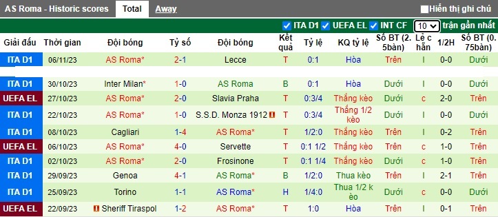 Nhận định, soi kèo Slavia Praha vs AS Roma, 0h45 ngày 10/11 - Ảnh 2