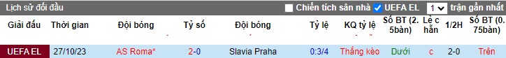 Nhận định, soi kèo Slavia Praha vs AS Roma, 0h45 ngày 10/11 - Ảnh 3