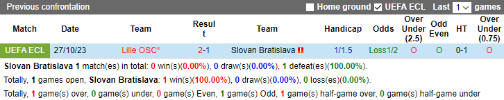 Nhận định, soi kèo Slovan Bratislava vs Lille OSC, 3h00 ngày 10/11 - Ảnh 3