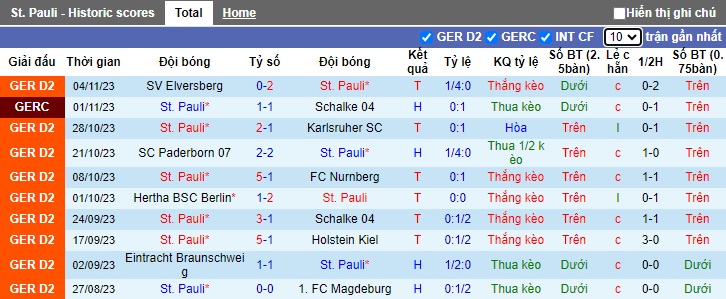 Nhận định, soi kèo St. Pauli vs Hannover, 0h30 ngày 11/11 - Ảnh 1