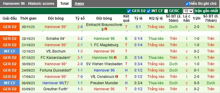 Nhận định, soi kèo St. Pauli vs Hannover, 0h30 ngày 11/11 - Ảnh 3