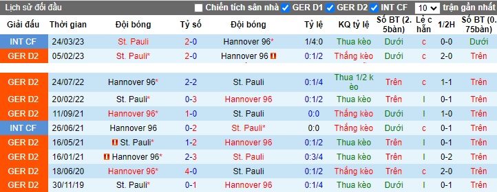 Nhận định, soi kèo St. Pauli vs Hannover, 0h30 ngày 11/11 - Ảnh 4