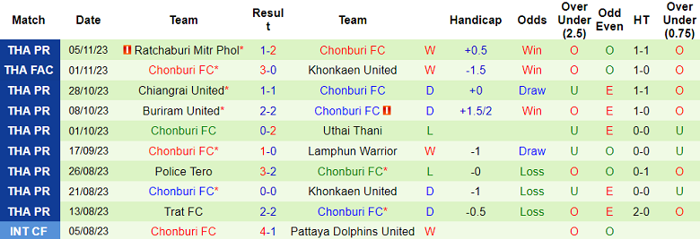 Nhận định, soi kèo Sukhothai FC vs Chonburi, 18h00 ngày 11/11 - Ảnh 2