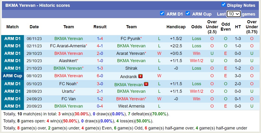 Nhận định, soi kèo West Armenia vs BKMA Yerevan, 17h30 ngày 10/11 - Ảnh 2