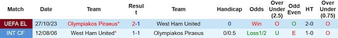 Nhận định, soi kèo West Ham vs Olympiakos, 3h00 ngày 10/11 - Ảnh 3