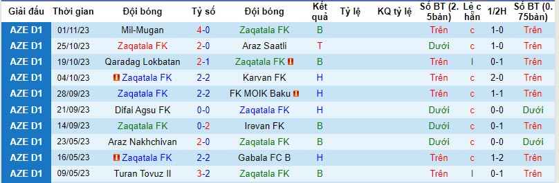Nhận định, soi kèo Zaqatala FK vs Samaxi FK, 17h00 ngày 09/11 - Ảnh 1