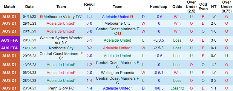 Nhận định, soi kèo Adelaide United vs Sydney FC, 15h45 ngày 11/11 - Ảnh 1
