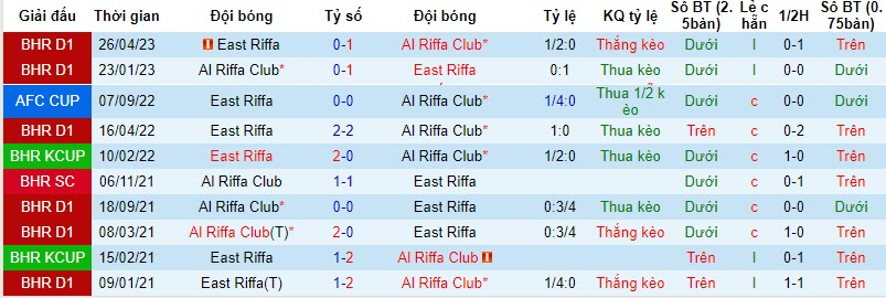 Nhận định, soi kèo Al Riffa Club vs East Riffa, 22h59 ngày 10/11 - Ảnh 3