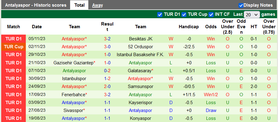 Nhận định, soi kèo Ankaragucu vs Antalyaspor, 0h00 ngày 11/11 - Ảnh 2