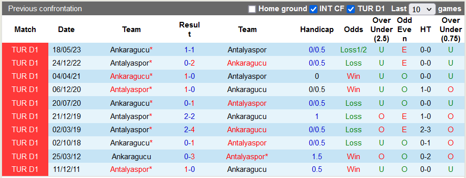 Nhận định, soi kèo Ankaragucu vs Antalyaspor, 0h00 ngày 11/11 - Ảnh 3