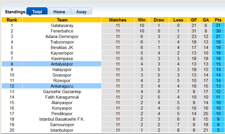 Nhận định, soi kèo Ankaragucu vs Antalyaspor, 0h00 ngày 11/11 - Ảnh 4