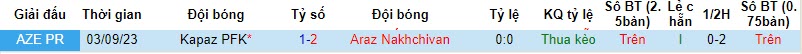 Nhận định, soi kèo Araz Nakhchivan vs Kapaz PFK, 22h00 ngày 10/11 - Ảnh 3