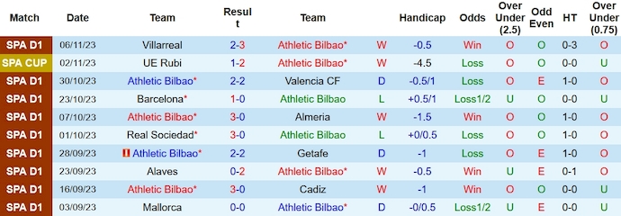 Nhận định, soi kèo Athletic Bilbao vs Celta Vigo, 3h00 ngày 11/11 - Ảnh 1