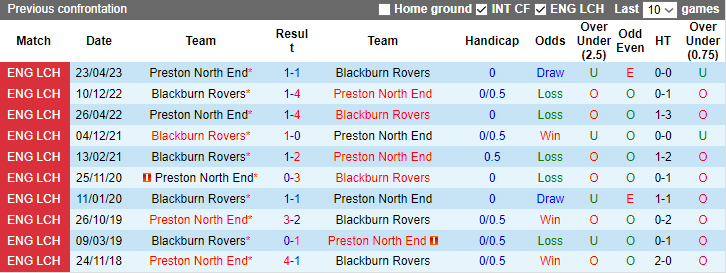 Nhận định, soi kèo Blackburn Rovers vs Preston North End, 3h00 ngày 11/11 - Ảnh 3