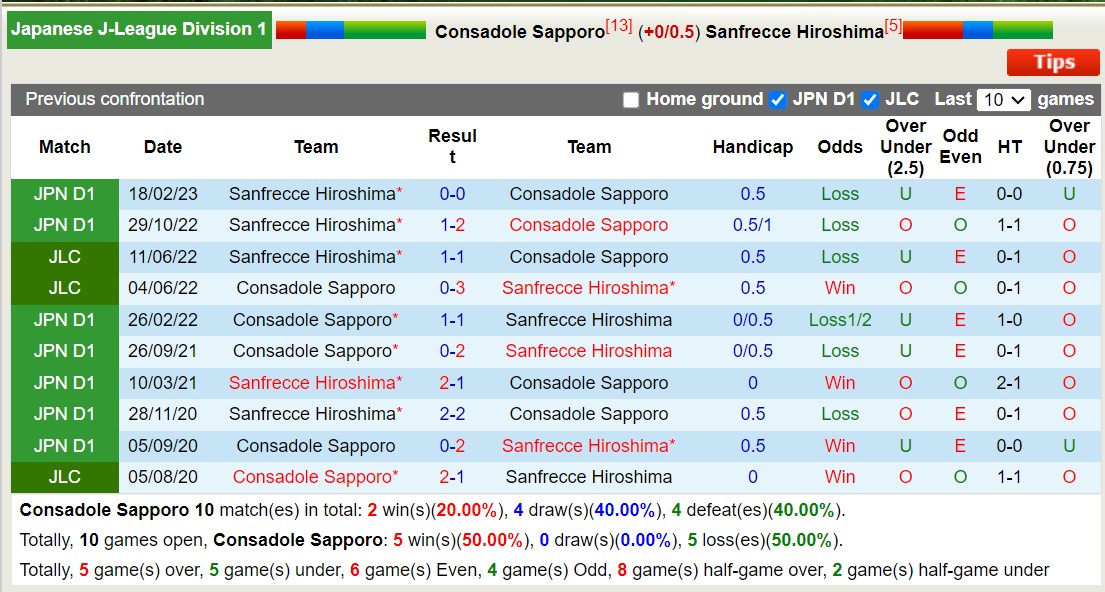 Nhận định, soi kèo Consadole Sapporo vs Sanfrecce Hiroshima, 12h00 ngày 11/11 - Ảnh 3