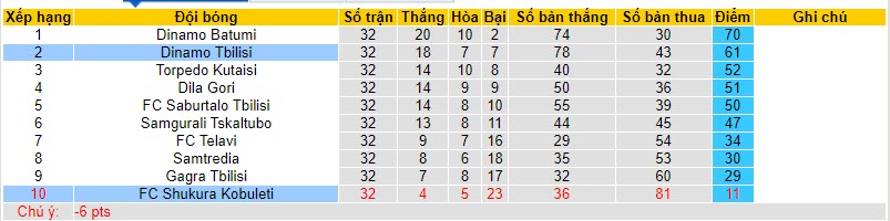 Nhận định, soi kèo Dinamo Tbilisi vs FC Shukura Kobuleti, 22h00 ngày 10/11 - Ảnh 4