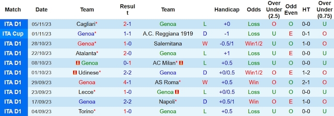 Nhận định, soi kèo Genoa vs Hellas Verona, 2h45 ngày 11/11 - Ảnh 1