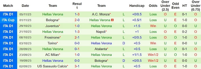 Nhận định, soi kèo Genoa vs Hellas Verona, 2h45 ngày 11/11 - Ảnh 2