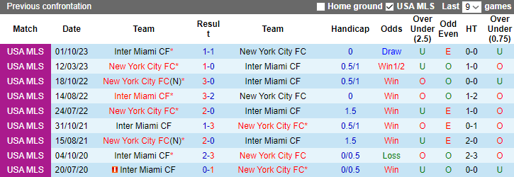 Nhận định, soi kèo Inter Miami vs New York City FC, 8h00 ngày 11/11 - Ảnh 3