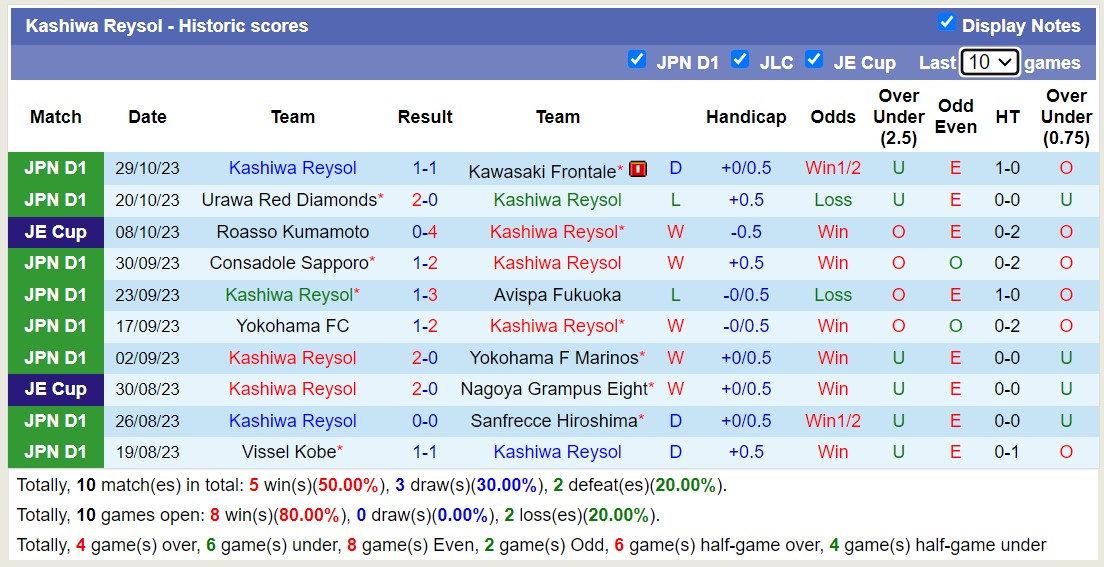 Nhận định, soi kèo Kashima Antlers vs Kashiwa Reysol, 13h00 ngày 11/11 - Ảnh 2