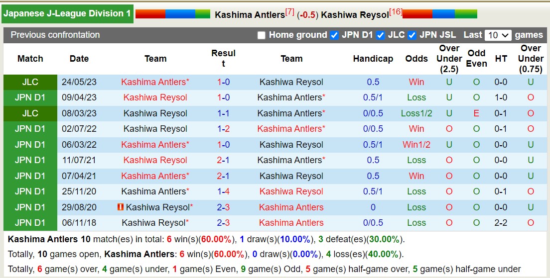 Nhận định, soi kèo Kashima Antlers vs Kashiwa Reysol, 13h00 ngày 11/11 - Ảnh 3