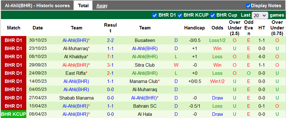 Nhận định, soi kèo Manama Club vs Al-Ahli(BHR), 22h59 ngày 10/11 - Ảnh 2