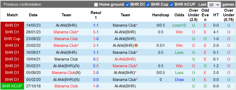 Nhận định, soi kèo Manama Club vs Al-Ahli(BHR), 22h59 ngày 10/11 - Ảnh 3