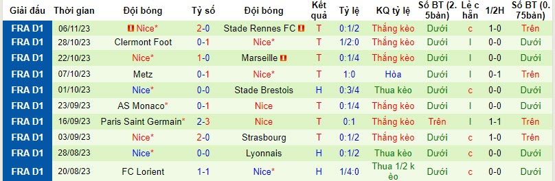 Nhận định, soi kèo Montpellier vs Nice, 3h00 ngày 11/11 - Ảnh 2