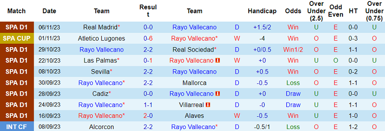 Nhận định, soi kèo Rayo Vallecano vs Girona, 20h00 ngày 11/11 - Ảnh 1