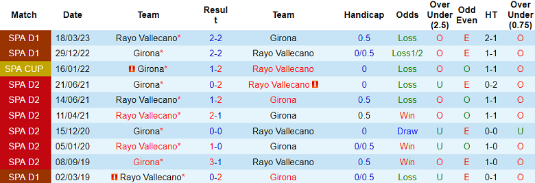 Nhận định, soi kèo Rayo Vallecano vs Girona, 20h00 ngày 11/11 - Ảnh 3