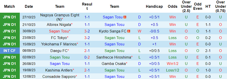 Nhận định, soi kèo Sagan Tosu vs Yokohama FC, 13h00 ngày 11/11 - Ảnh 1