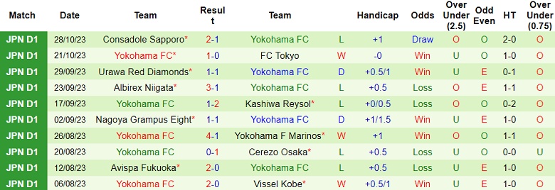 Nhận định, soi kèo Sagan Tosu vs Yokohama FC, 13h00 ngày 11/11 - Ảnh 2