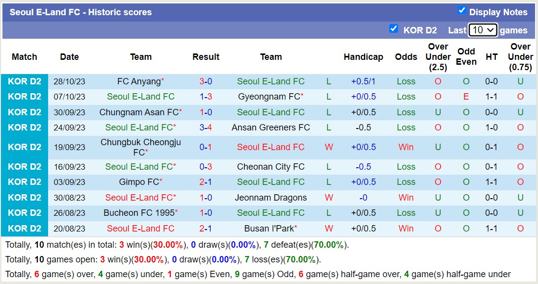 Nhận định, soi kèo Seoul E-Land FC vs Seongnam FC, 11h30 ngày 11/11 - Ảnh 1