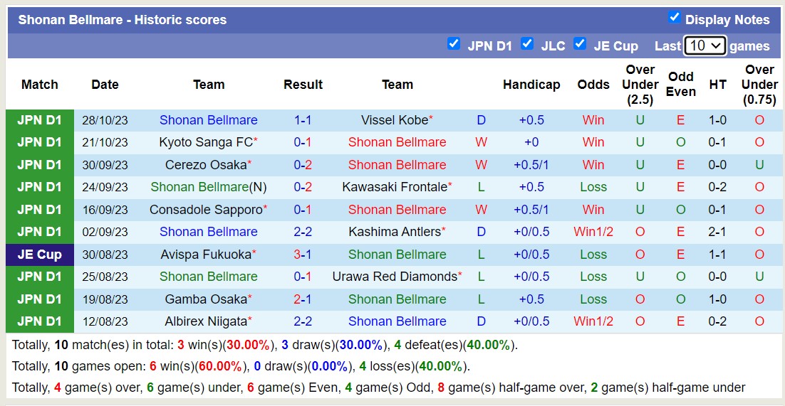 Nhận định, soi kèo Shonan Bellmare vs Nagoya Grampus Eight, 12h00 ngày 11/11 - Ảnh 1