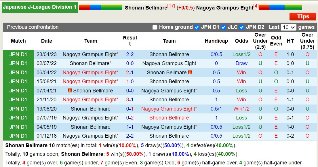 Nhận định, soi kèo Shonan Bellmare vs Nagoya Grampus Eight, 12h00 ngày 11/11 - Ảnh 3