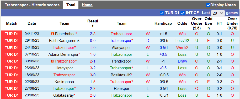 Nhận định, soi kèo Trabzonspor vs Konyaspor, 0h00 ngày 11/11 - Ảnh 1