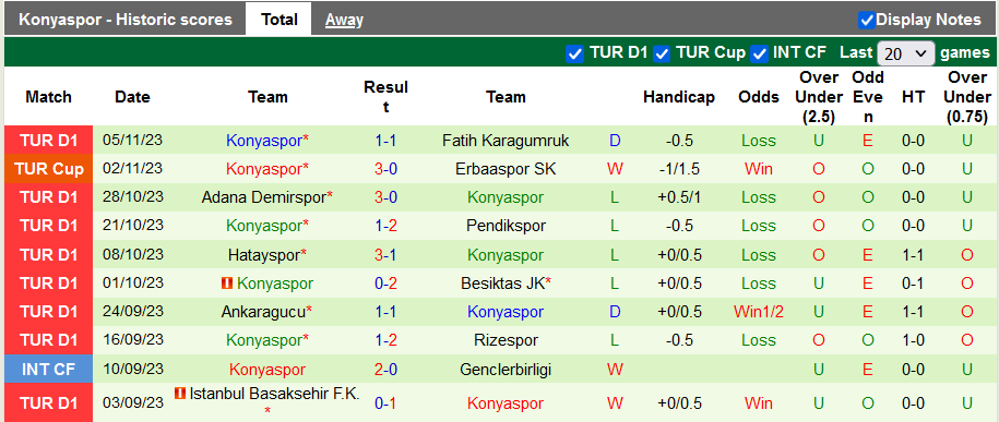 Nhận định, soi kèo Trabzonspor vs Konyaspor, 0h00 ngày 11/11 - Ảnh 2