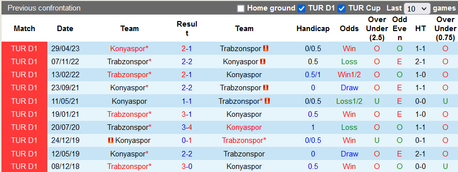 Nhận định, soi kèo Trabzonspor vs Konyaspor, 0h00 ngày 11/11 - Ảnh 3