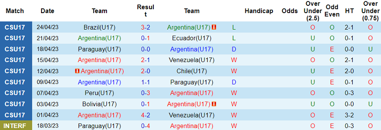 Nhận định, soi kèo U17 Argentina vs U17 Senegal, 19h00 ngày 11/11 - Ảnh 1