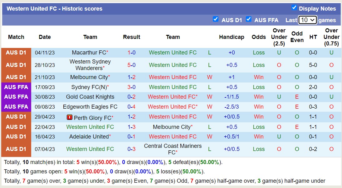 Nhận định, soi kèo Western United FC vs Newcastle Jets FC, 11h30 ngày 11/11 - Ảnh 1