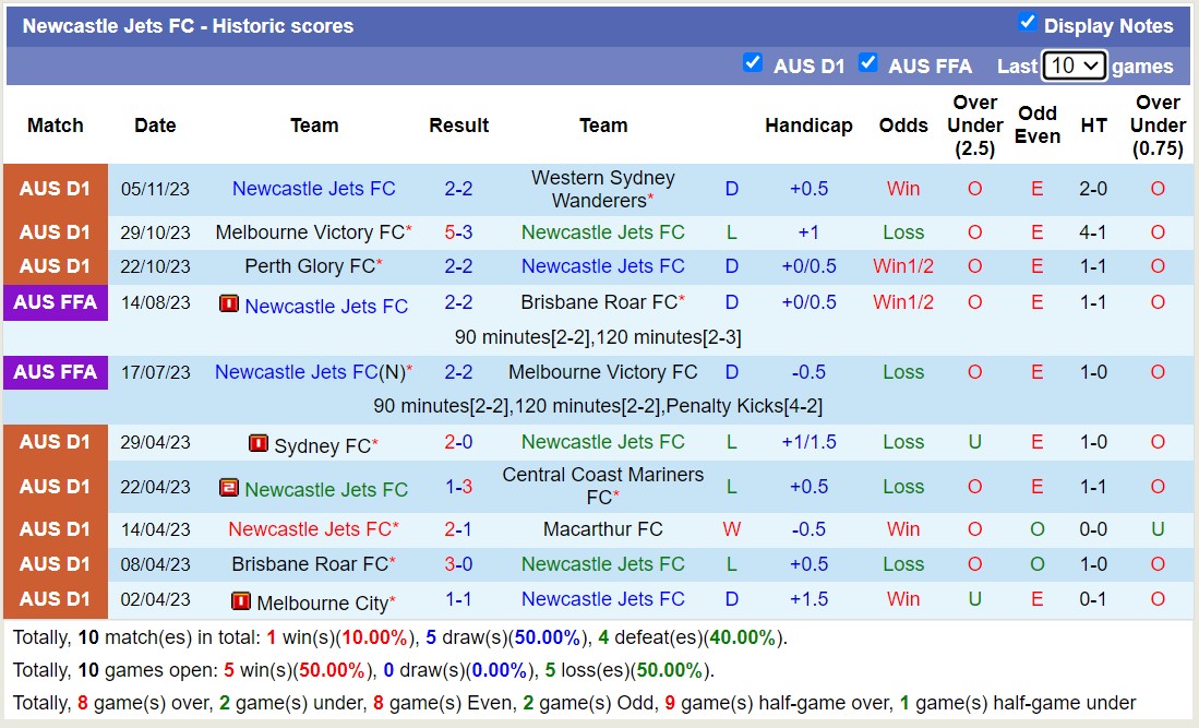 Nhận định, soi kèo Western United FC vs Newcastle Jets FC, 11h30 ngày 11/11 - Ảnh 2