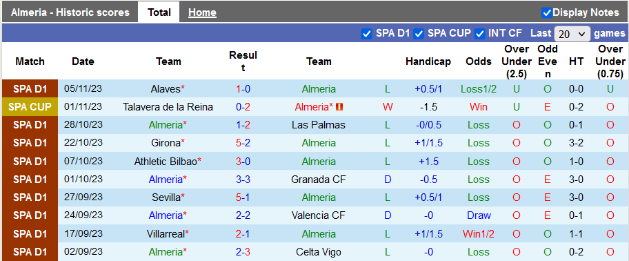 Nhận định, soi kèo Almeria vs Real Sociedad, 22h15 ngày 11/11 - Ảnh 1