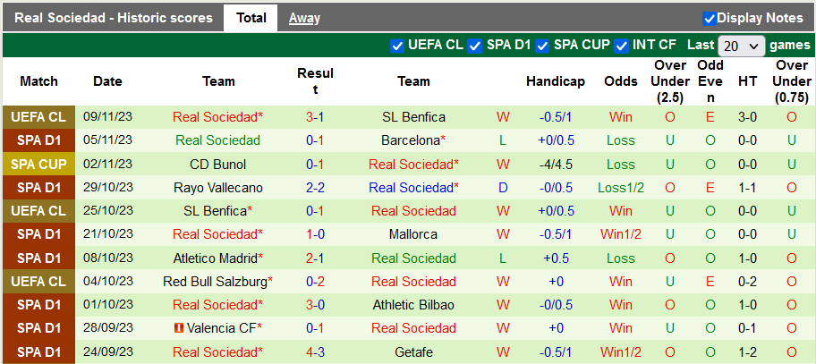 Nhận định, soi kèo Almeria vs Real Sociedad, 22h15 ngày 11/11 - Ảnh 2