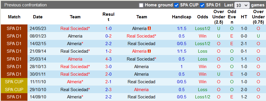 Nhận định, soi kèo Almeria vs Real Sociedad, 22h15 ngày 11/11 - Ảnh 3